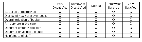 Gap Analysis Process