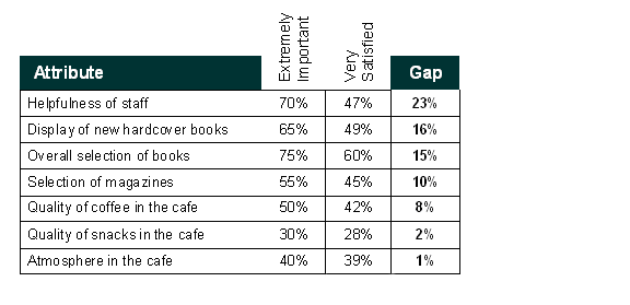 Gap Analysis Worksheet