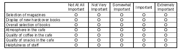 Gap Analysis Methodology